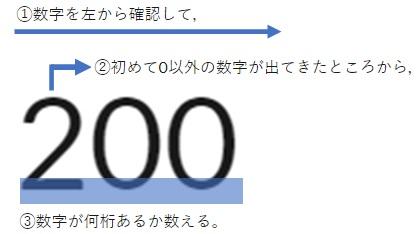 有効数字とは 読み取り方 書き方 表し方 を具体例を用いて解説 デンヘキの数楽 理科楽