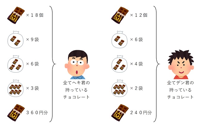 比　基準を変えたときの考え方