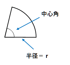 中学数学 図形の重要公式一覧 面積から証明条件 三平方の定理まで デンヘキの数楽 理科楽