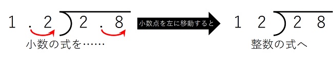 比ー２ 比を簡単にする デンヘキの数楽 理科楽