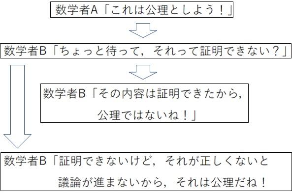 公理の照明 安い