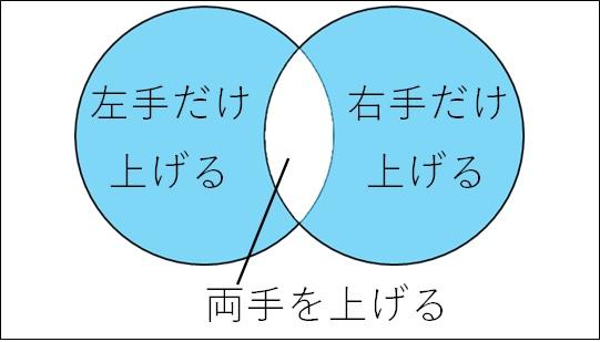 「または」とは何か?日常の意味と数学的な意味の違いを解説!│デンヘキの数楽・理科楽