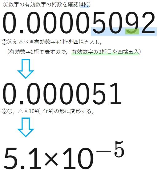 有効数字とは 読み取り方 書き方 表し方 を具体例を用いて解説 デンヘキの数楽 理科楽