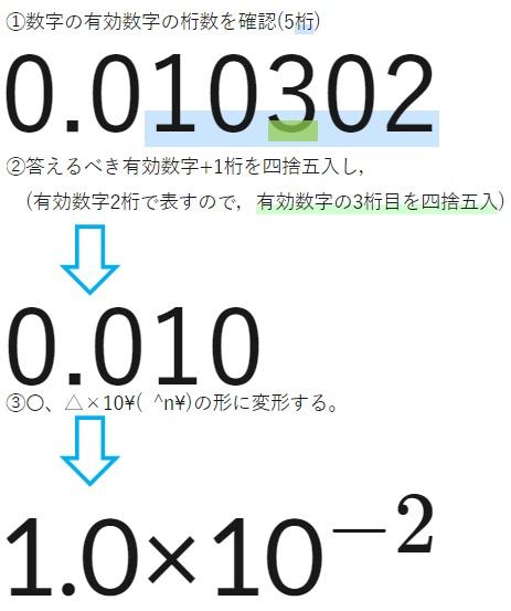 有効数字とは 読み取り方 書き方 表し方 を具体例を用いて解説 デンヘキの数楽 理科楽