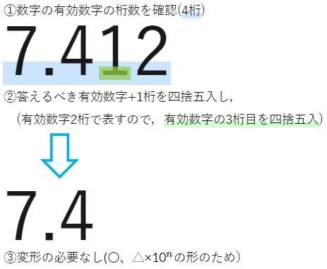 有効数字とは 読み取り方 書き方 表し方 を具体例を用いて解説 デンヘキの数楽 理科楽