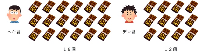 比：持っているチョコレート