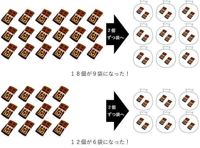比：２個ずつ袋へ