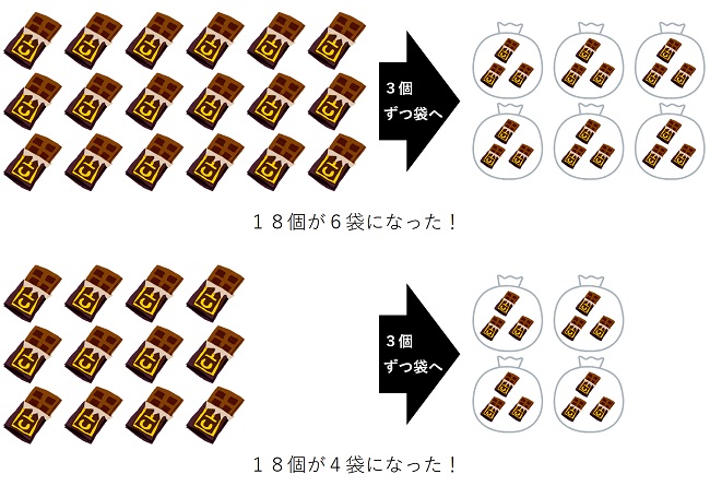 比：３個ずつ袋へ