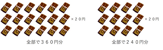比：チョコレートの値段